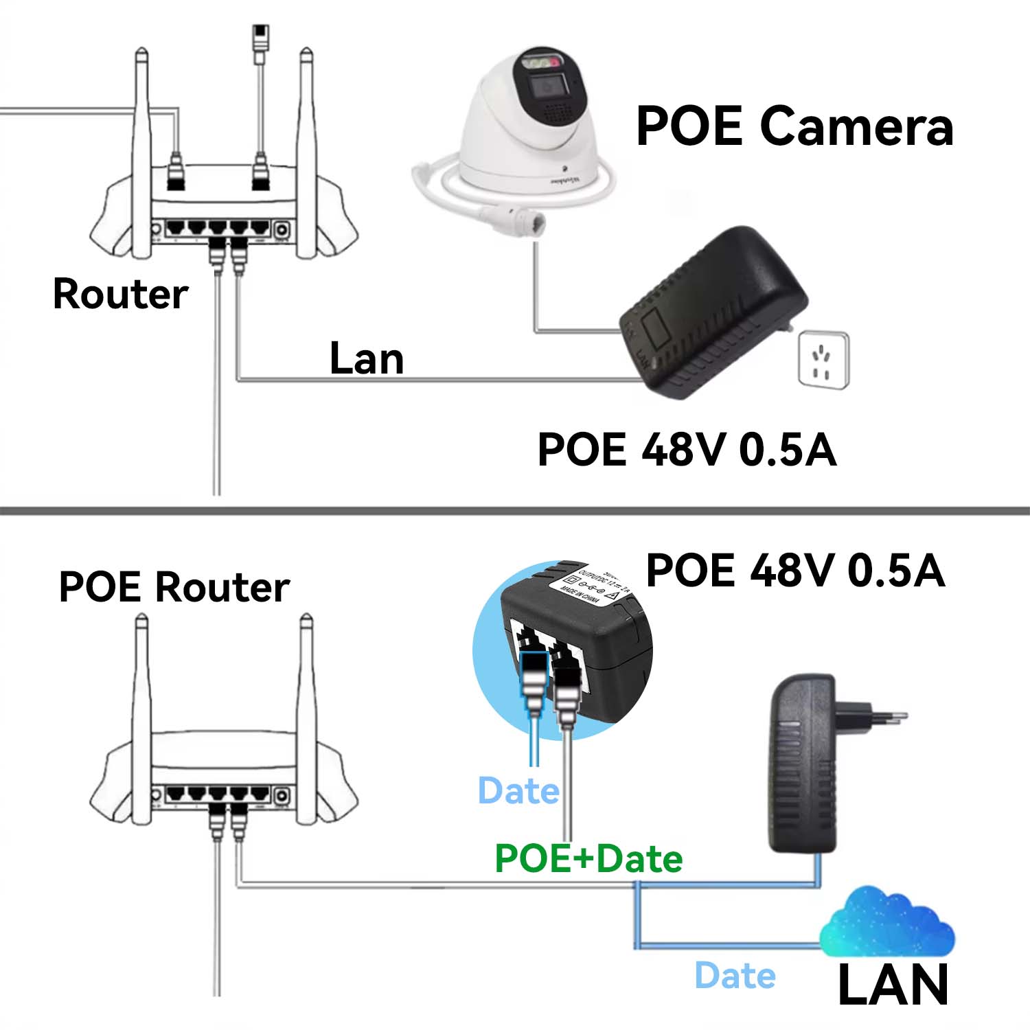 48V/12V POE-injector, Ethernet - Power Over Ethernet recensie en prijs