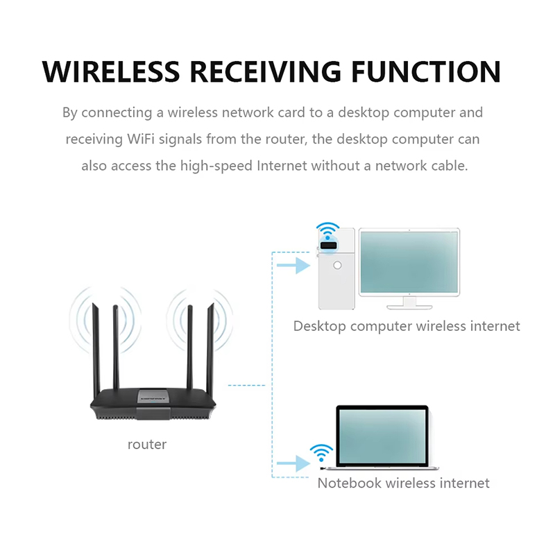 2,4 GHz draadloze mini-USB-wif - Power Over Ethernet recensie en prijs