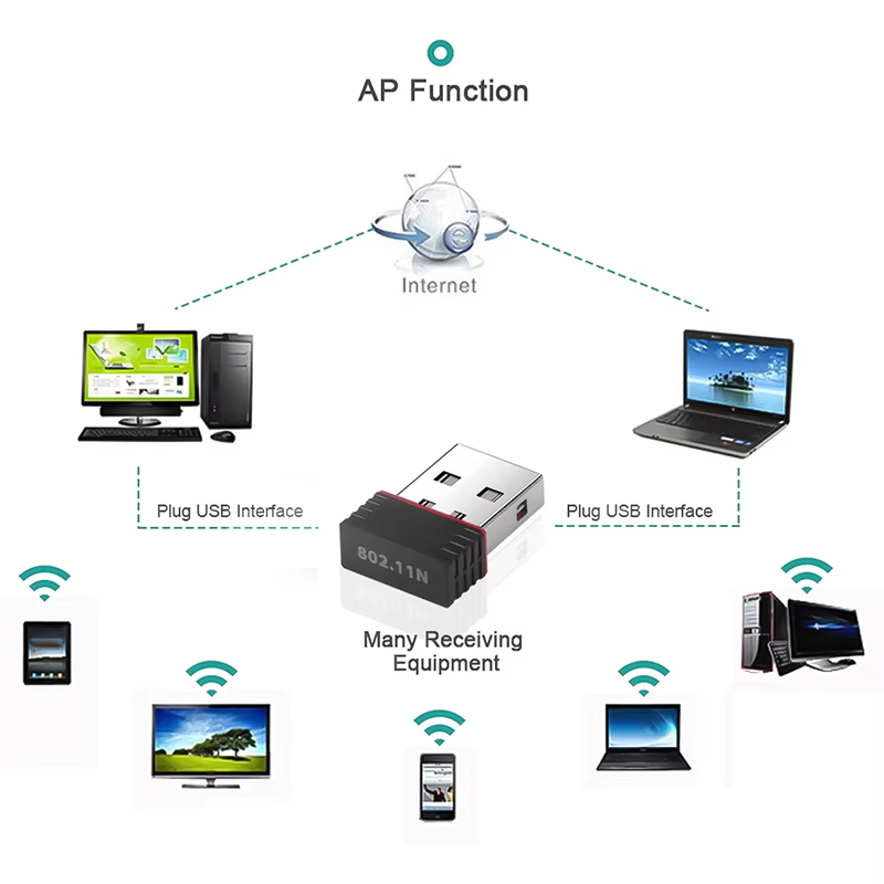 2,4 GHz draadloze mini-USB-wif - Power Over Ethernet recensie en prijs