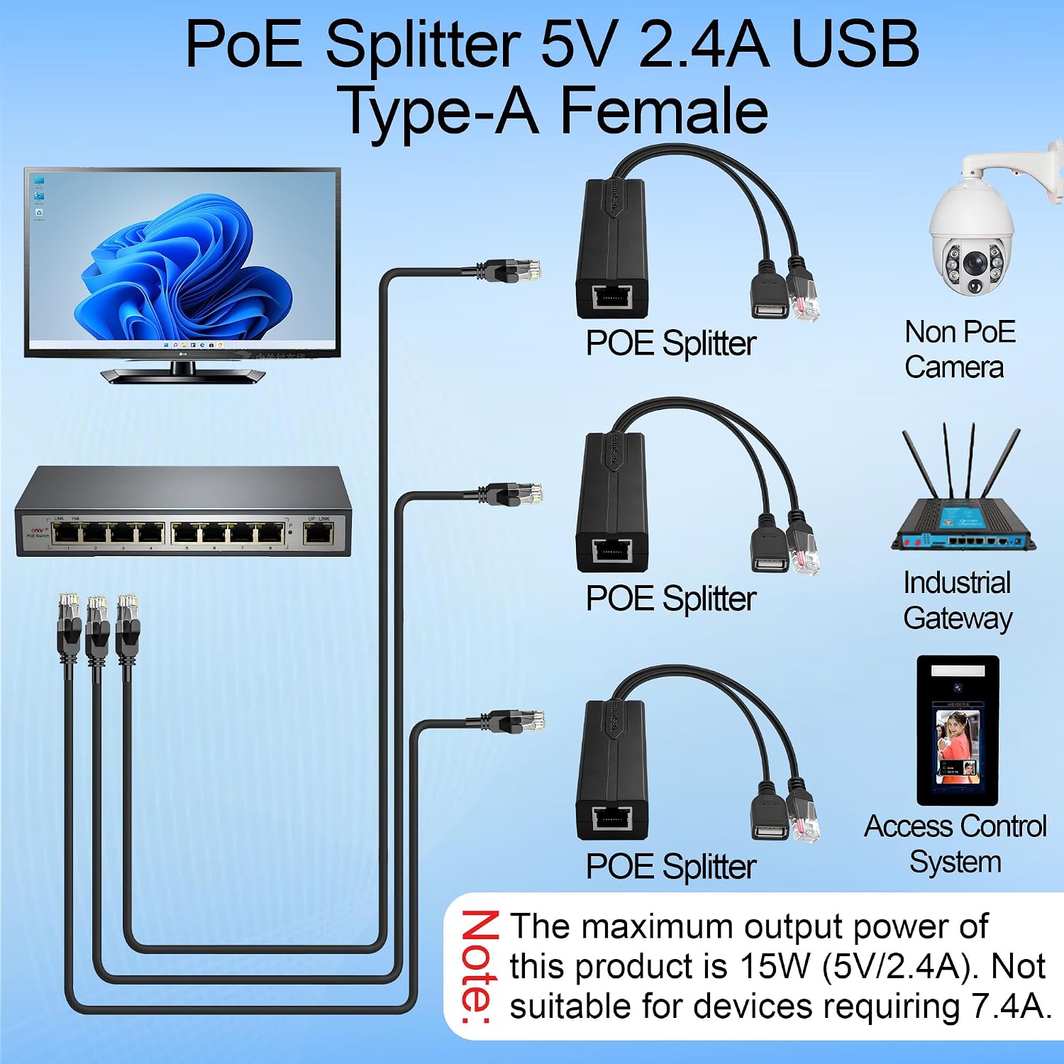PoE Splitter 5V 2.4A USB Type  - Power Over Ethernet recensie en prijs